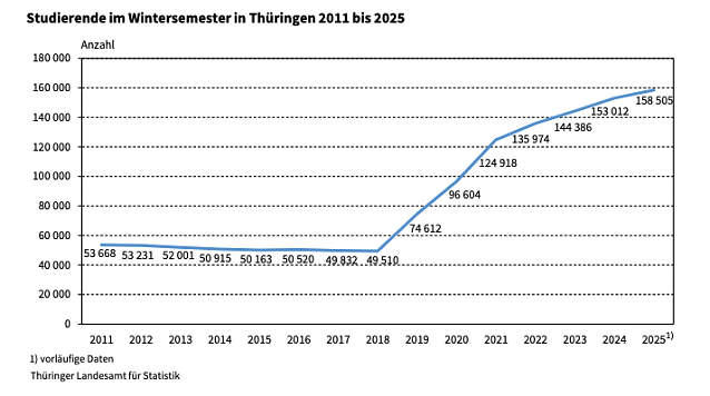 Bild: 