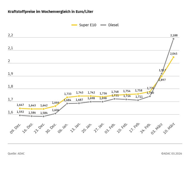 Bild: 