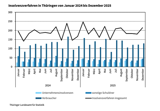 Bild: 