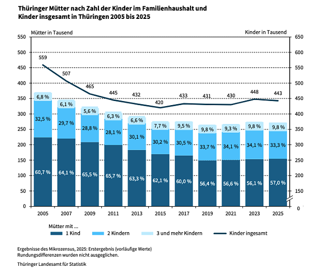 Bild: 