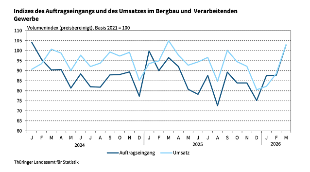 Bild: 