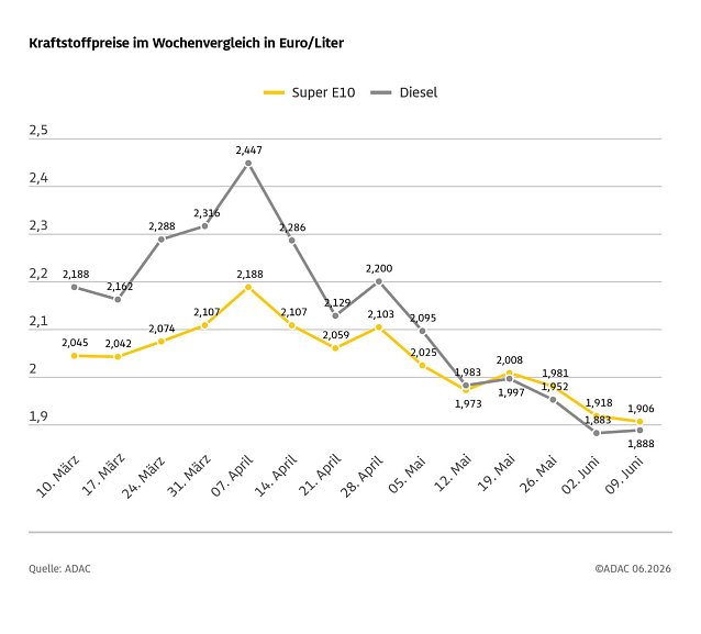 Bild: 