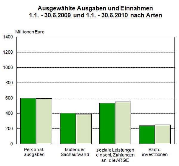 Bild: Grafik