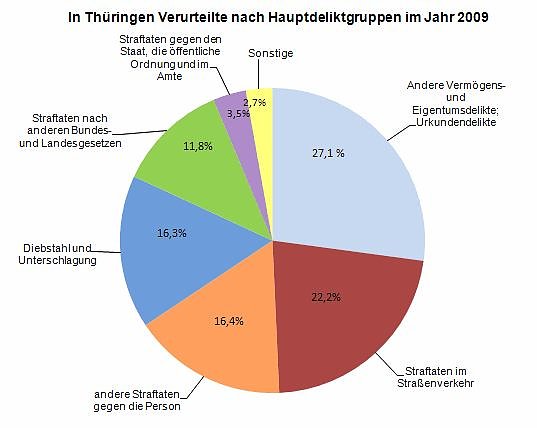 Bild: Grafik