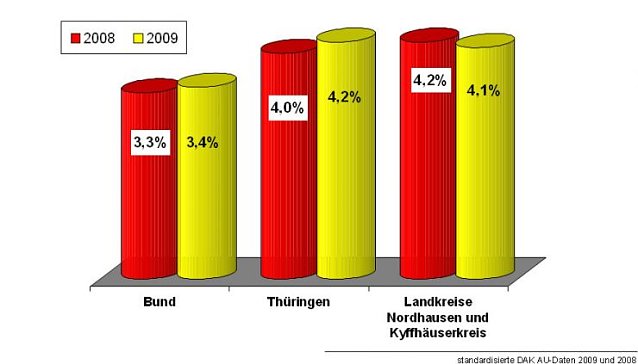 Bild: Gesundheitsreport