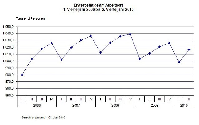 Bild: Grafik