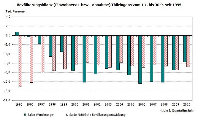 Bild: Grafik