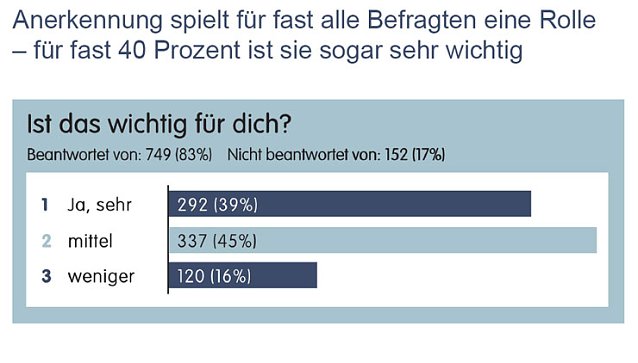Bild: Grafik