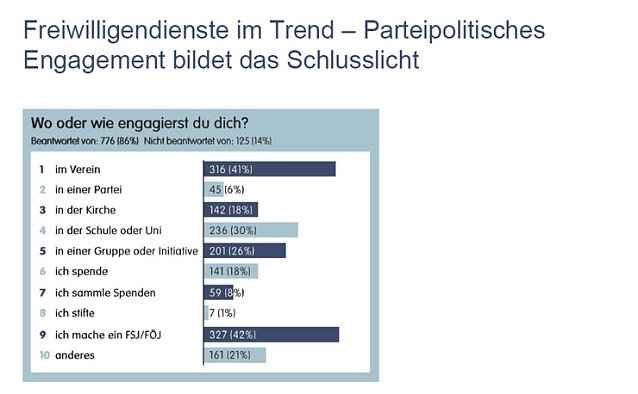 Bild: Grafik