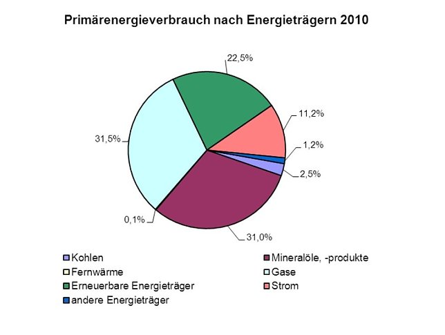 Bild: Grafik