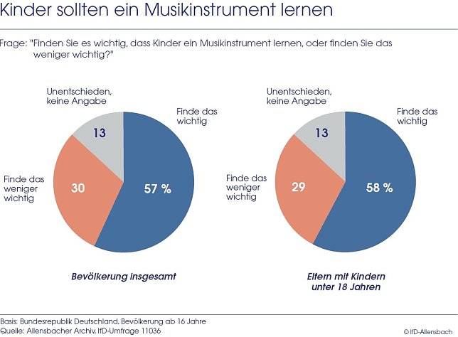 Bild: Grafik