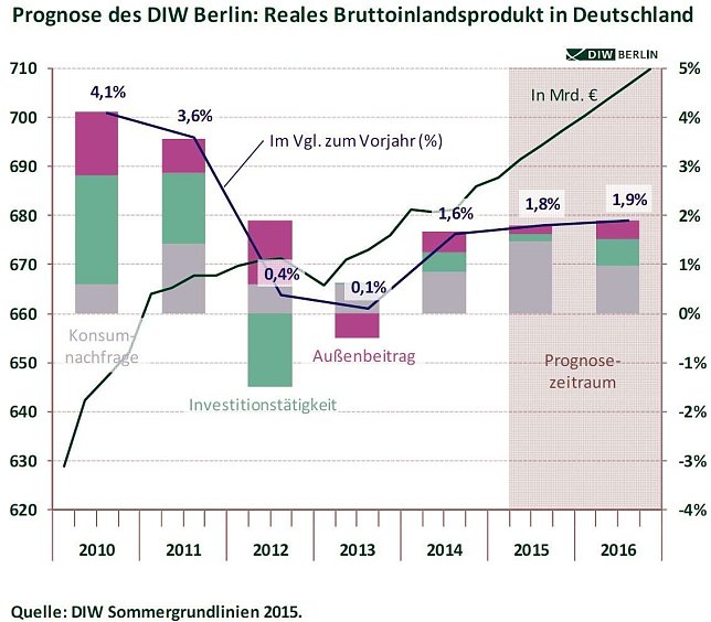 Bild: Grafik