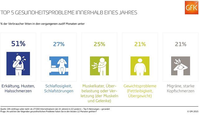 Bild: Grafik