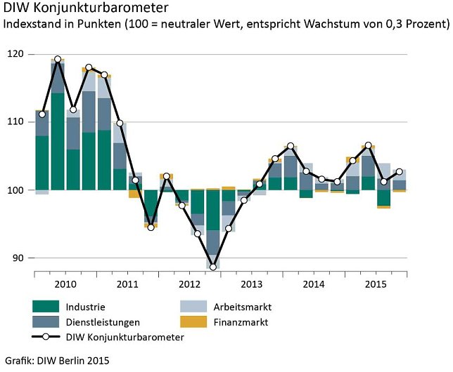 Bild: Grafik