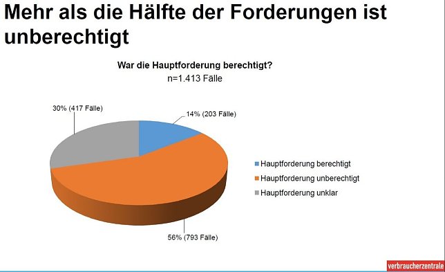 Bild: Grafik