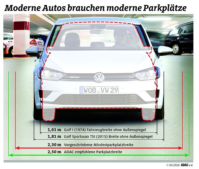 Bild: Moderne Autos werden immer breiter. Doch der Parkplatz w&auml;chst nicht mit