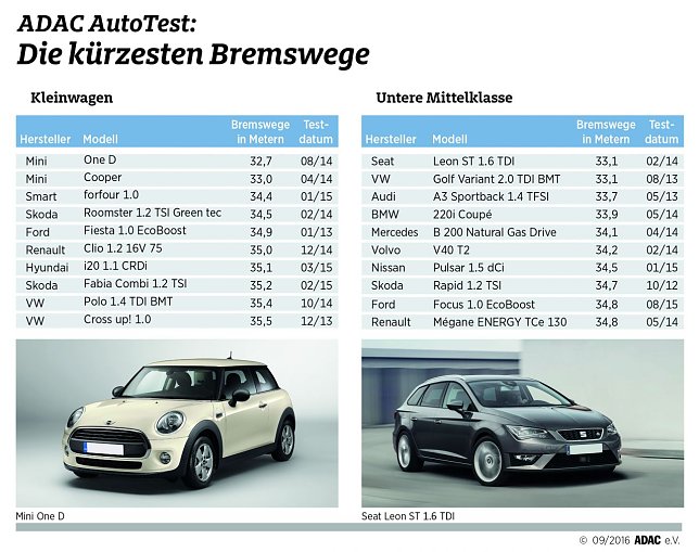 Bild: Grafik
