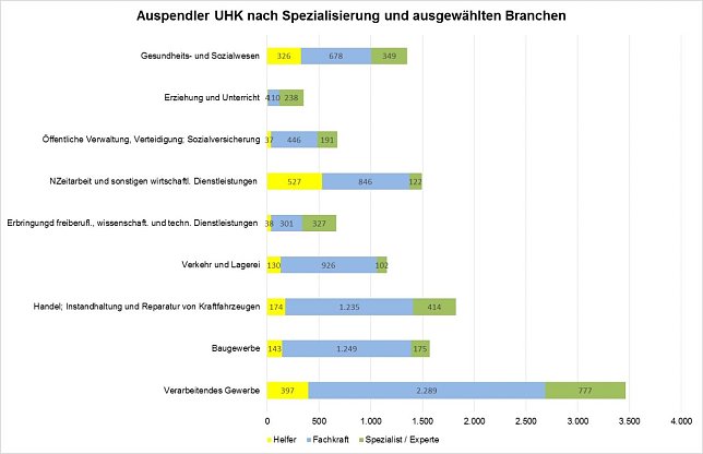 Bild: Grafik