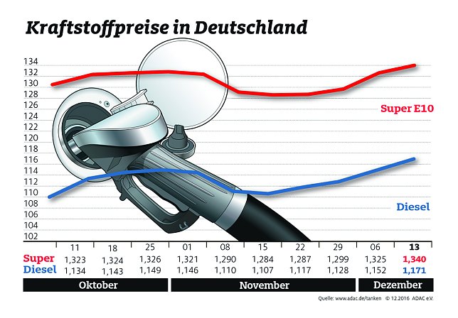 Bild: Grafik