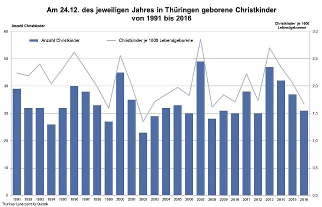 Bild: Grafik