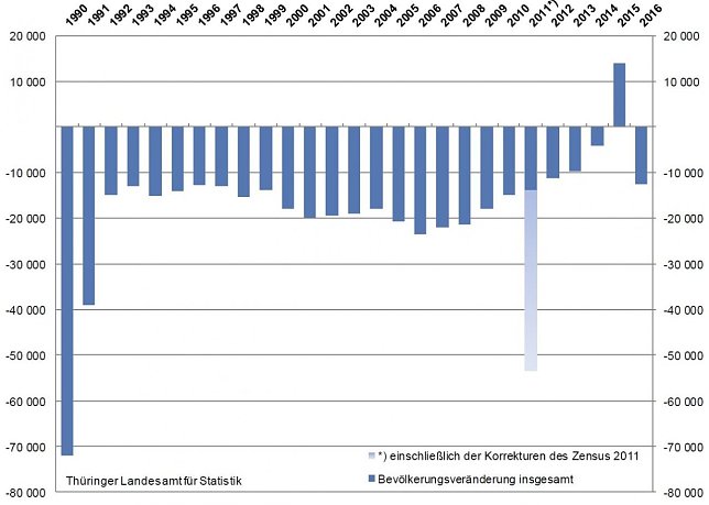 Bild: Grafik
