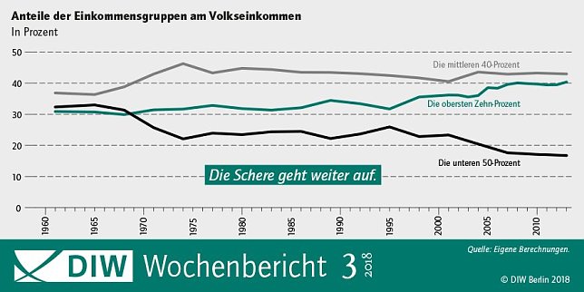Bild: Grafik