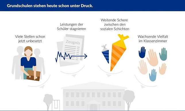 Bild: Grafik