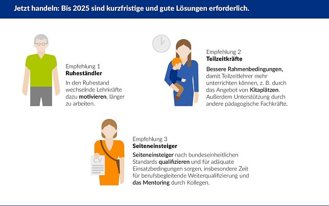 Bild: Grafik