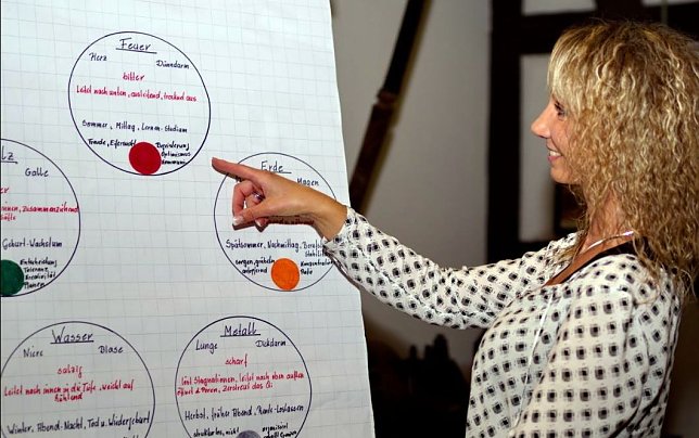 Bild: Helene Kempe