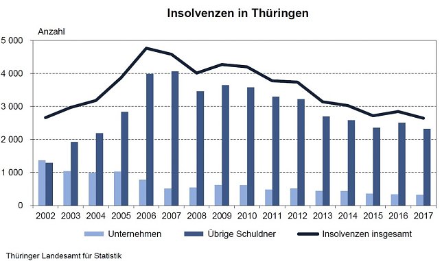 Bild: Grafik
