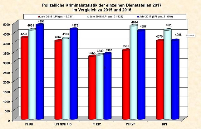 Bild: Grafik