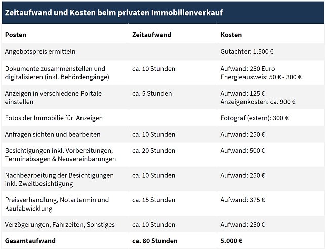 Bild: Grafik