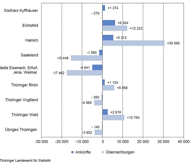 Bild: Grafik