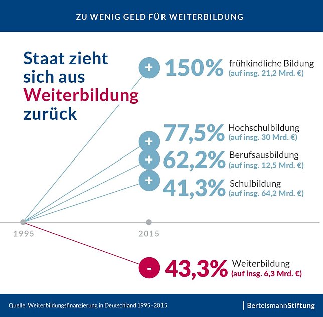 Bild: Grafik
