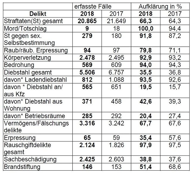 Bild: Grafik