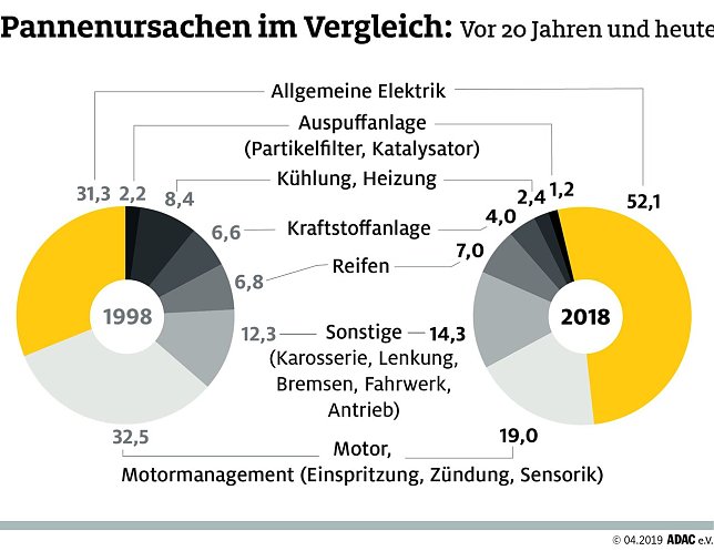 Bild: Grafik
