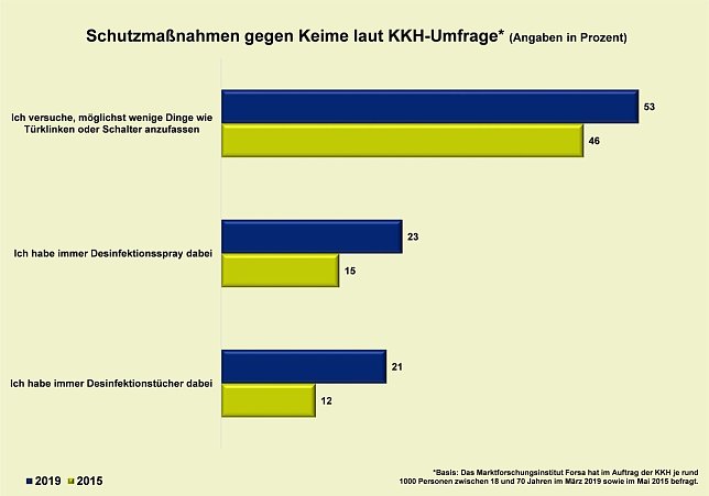 Bild: Grafik