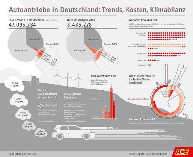 Bild: Grafik