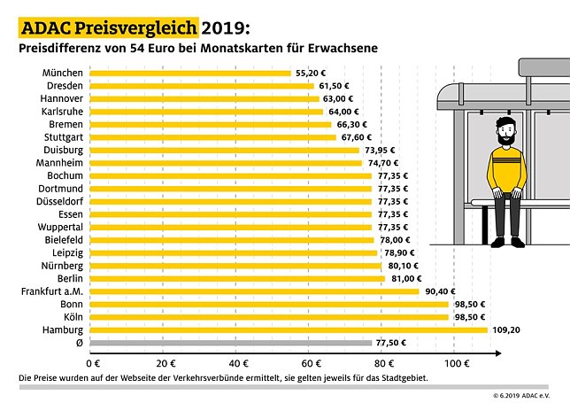 Bild: Grafik