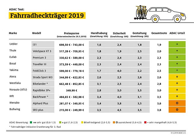 Bild: Grafik