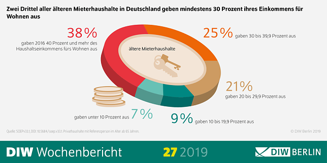 Bild: Grafik