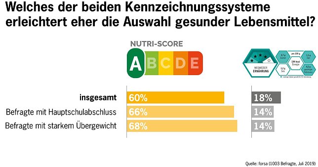 Bild: Grafik