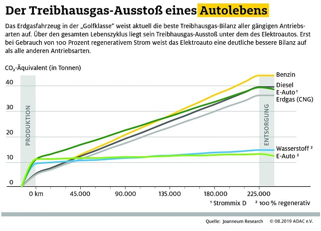 Bild: Grafik
