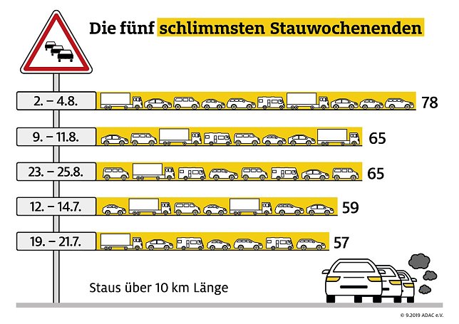 Bild: Grafik