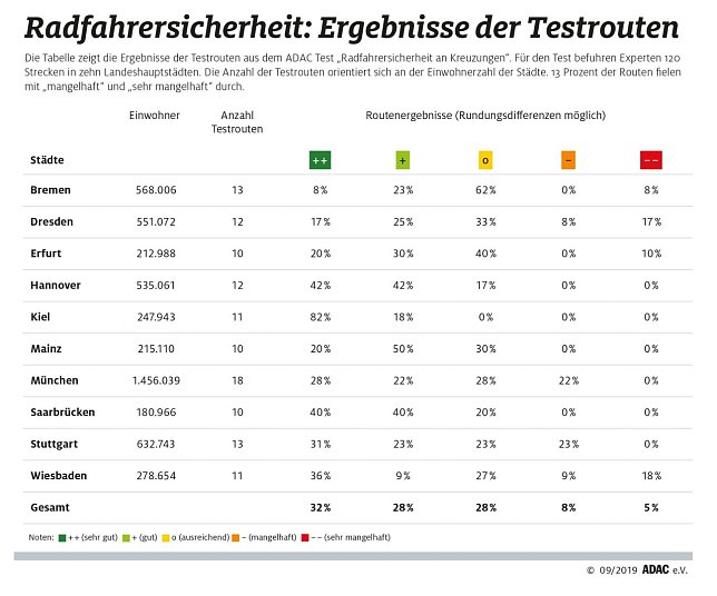 Bild: Grafik