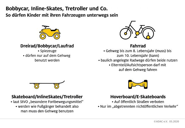 Bild: Grafik