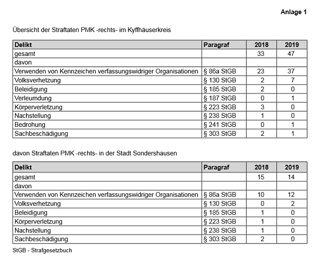 Bild: Anlage 1