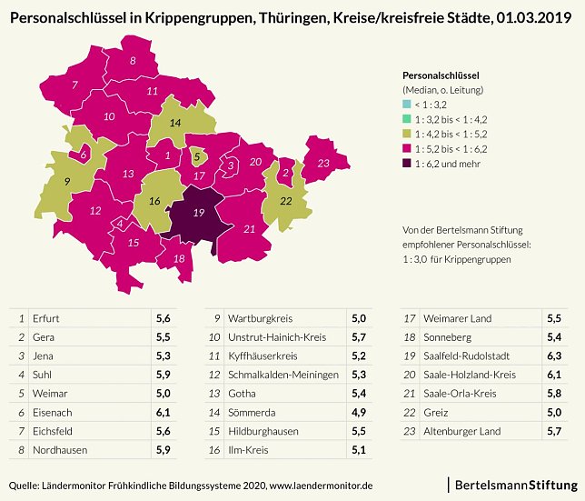 Bild: Grafik