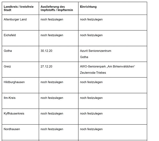 Bild: So sieht es aus (Stand 28.12.20)