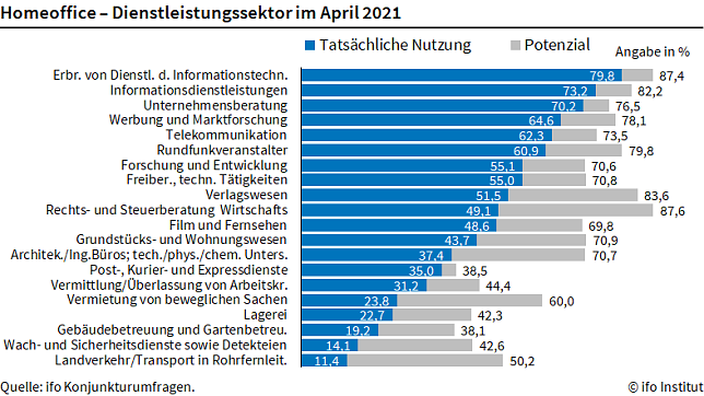 Bild: Grafik